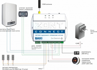 ZONT CONNECT GSM термостат для газовых котлов BAXI и De Dietrich фото